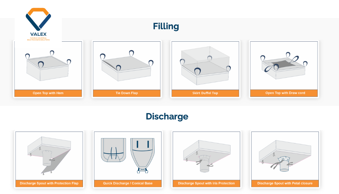 A Comprehensive Guide to Filling, Discharge, and Loop Options for FIBC Bags