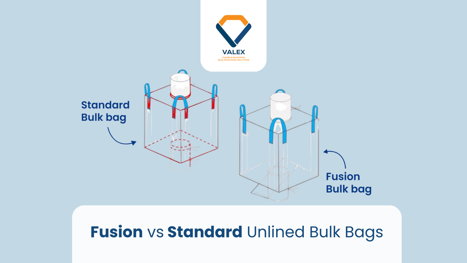 Difference Between Fusion Bulk bag and Standard Unlined Bags