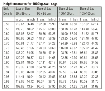Height measures for bags of SWL : 1000kg.