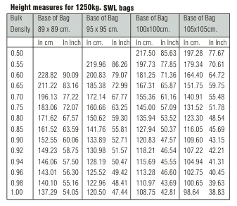 Height measures for bags of SWL : 1250kg.