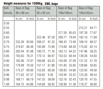 Height measures for bags of SWL : 1500kg.